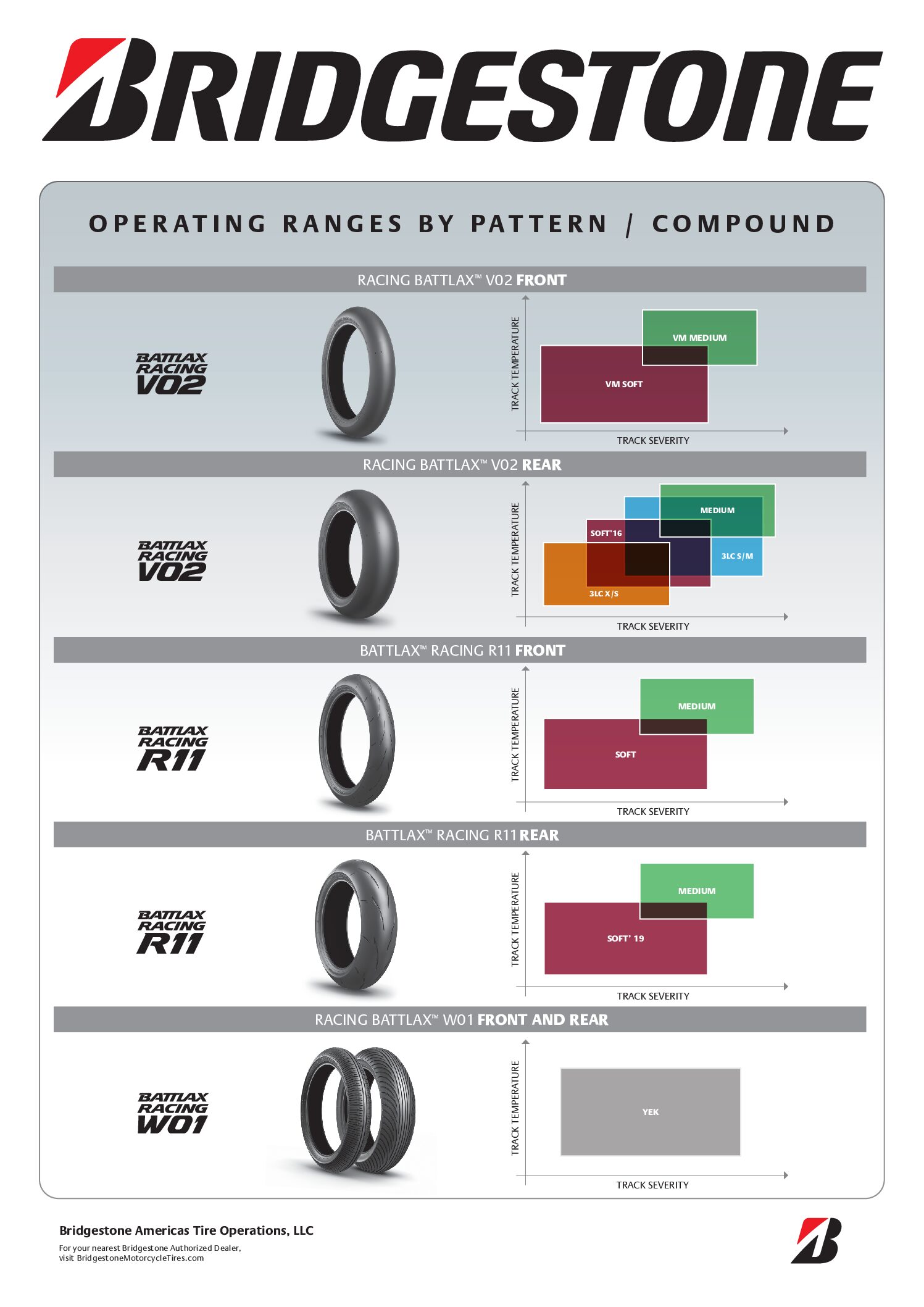 Bridgestone Battlax V02 Racing Slicks RACE ONLY USE - Image 2